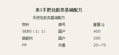 國豐橡塑為您奉上有價值的TPE材料，TPR材料資訊