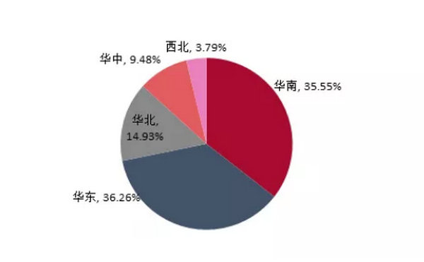 2025年中國SBS行業集中度預分布預期