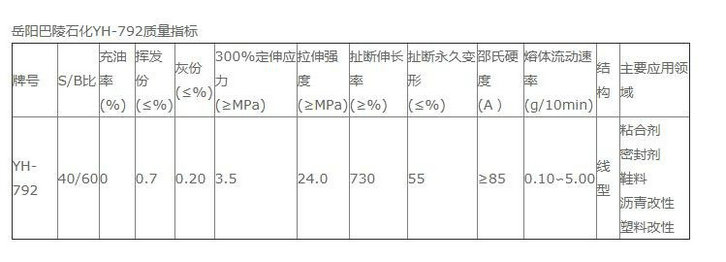 TPE原料基礎(chǔ)知識(shí)